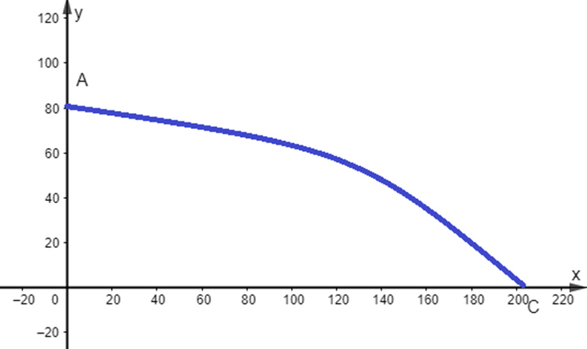 Bài tập cuối chương 3