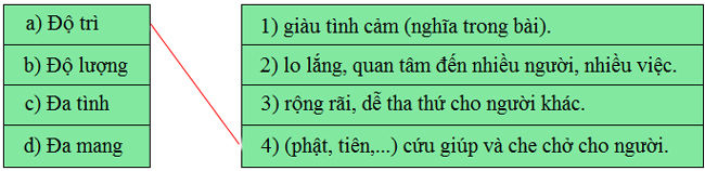 Bài 2B: Cha ông nhân hậu tuyệt vời
