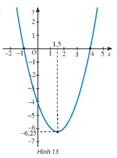 Giải Toán 10 Bài 2