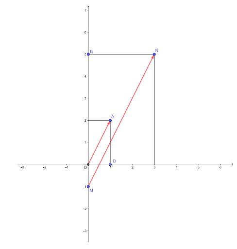 Giải Toán 10 Bài 7 KNTT