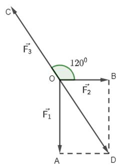 Giải Toán 10 Bài 9 KNTT