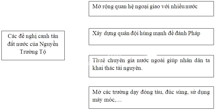 Giải Vở bài tập Lịch sử lớp 5 bài 2