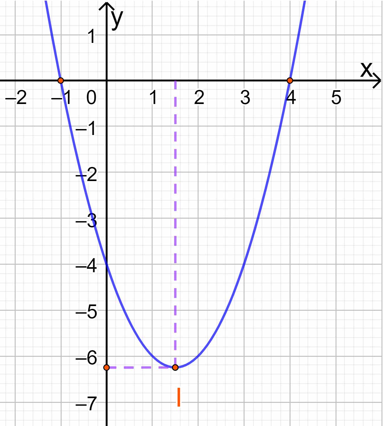 Bài tập cuối chương 3 CD
