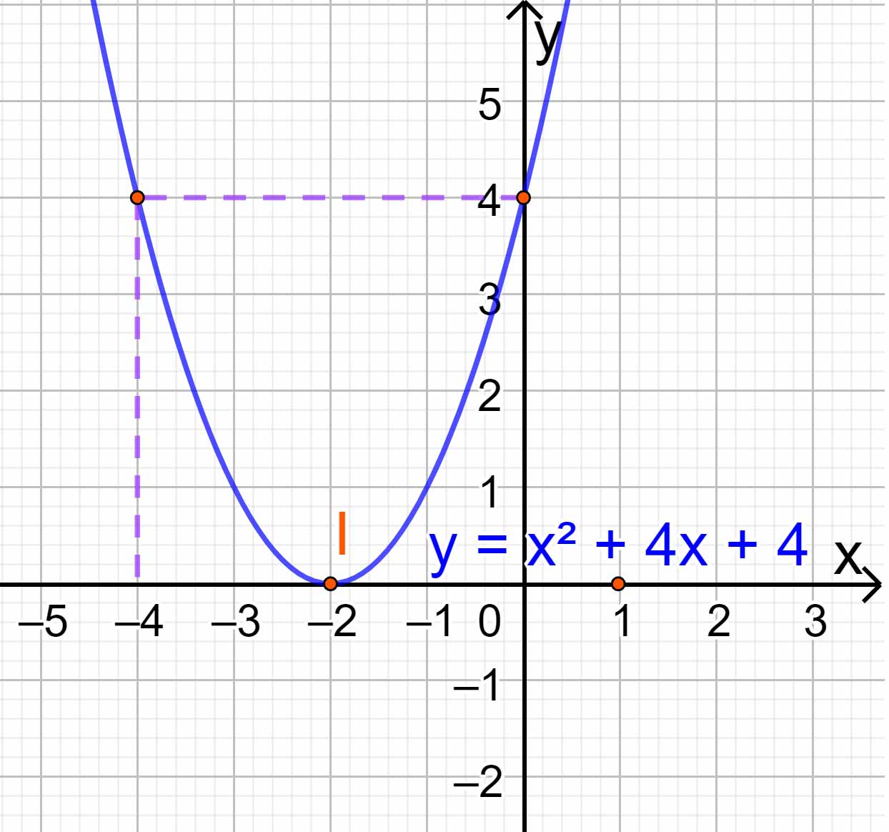 Bài tập cuối chương 3 CD