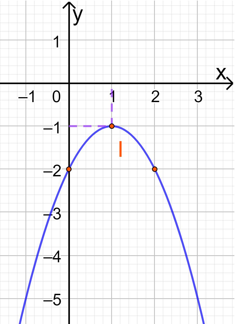 Bài tập cuối chương 3 CD
