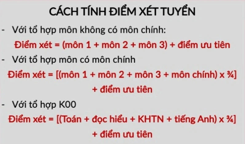 Điểm chuẩn Đại học Bách khoa Hà Nội