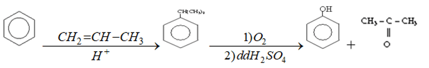 ôn tập hóa học 9