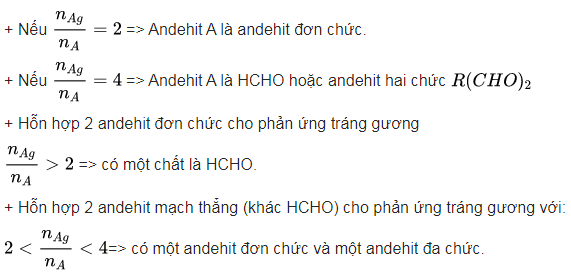 Ôn tập hóa học 9