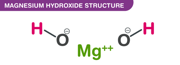 ôn tập hóa học 9