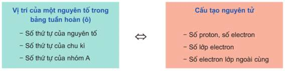 ôn tập Hóa học 9