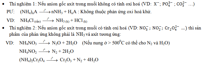 ôn tập hóa học 9