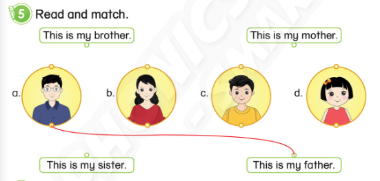 Tiếng Anh 3 Phonics Smart Unit 1 Lesson 1