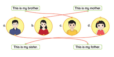 Tiếng Anh 3 Phonics Smart Unit 1 Lesson 1