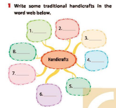 Soạn tiếng Anh Unit 1 lớp 9 Looking back