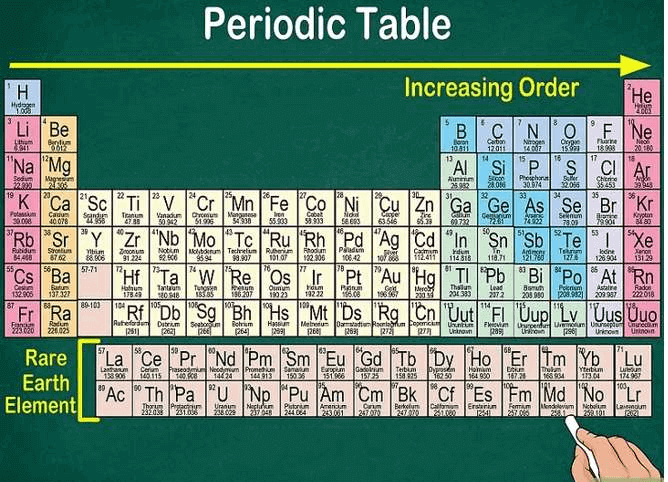 ôn tập hóa học 8