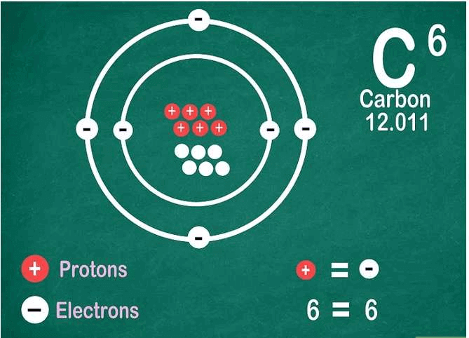 ôn tập hóa học 8