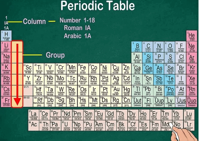 ôn tập hóa học 8