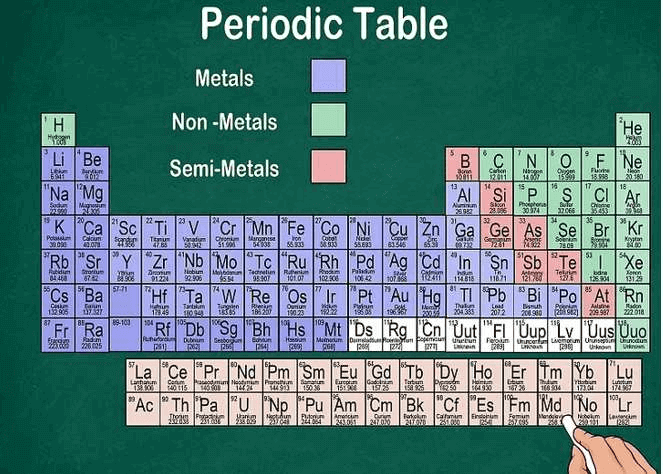 ôn tập hóa học 8