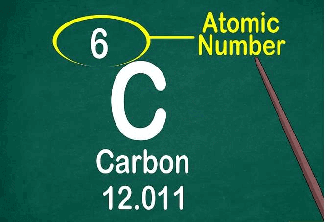 ôn tập hóa học 8