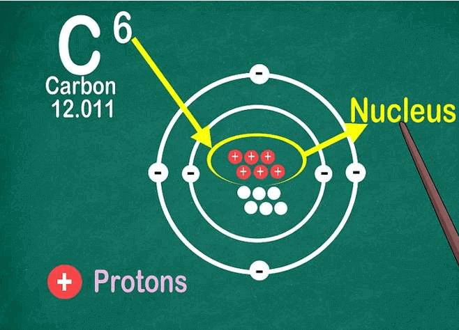 ôn tập hóa học 8