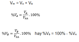 Ôn tập hóa học 8