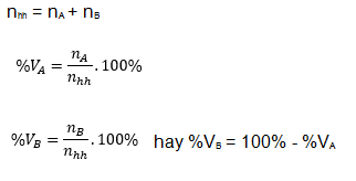 Ôn tập hóa học 8