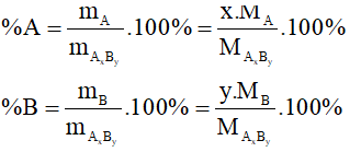Ôn tập hóa học 8