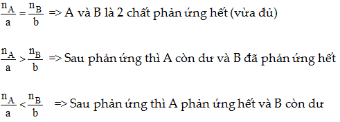 Ôn tập hóa học 8