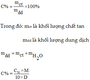 Ôn tập hóa học 8