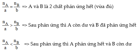 ôn tập hóa học 8
