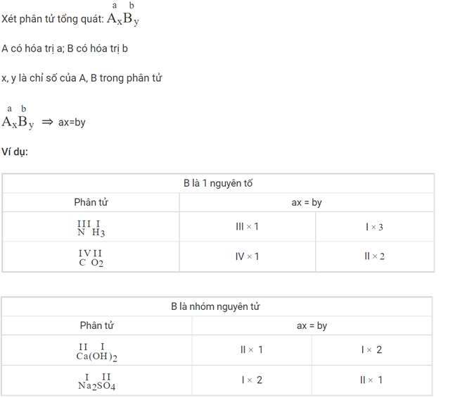 ôn tập hóa học 8