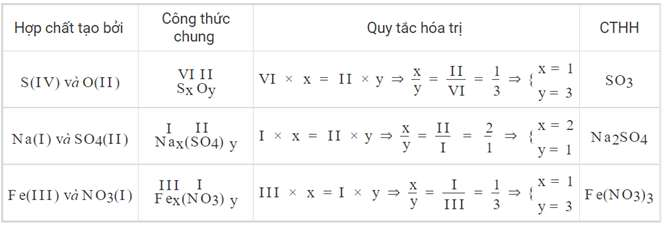 ôn tập hóa học 8