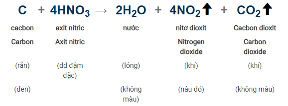 ôn tập hóa học 8
