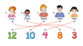 Tiếng Anh 3 Phonics Smart Unit 1 Lesson 2