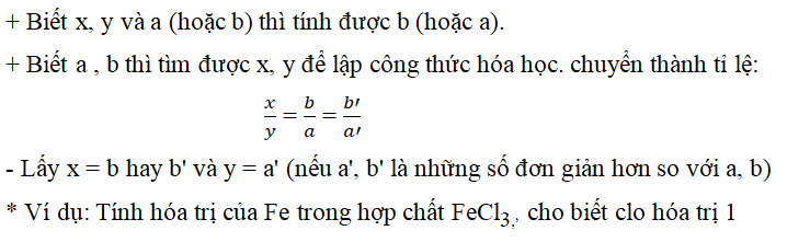 ôn tập hóa học 8