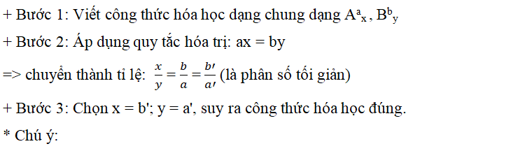 ôn tập hóa học 8