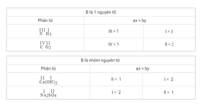 ôn tập hóa học 8