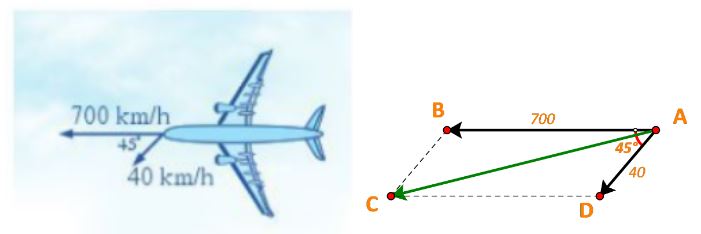 Giải Toán 10 Bài 6