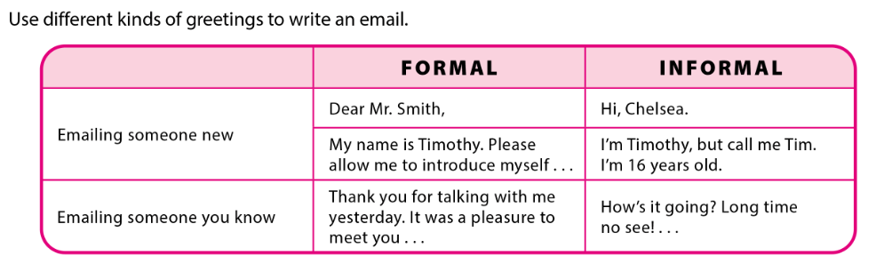 SBT Tiếng Anh 7 Cánh Diều Unit 2 Writing