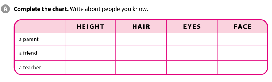 SBT Tiếng Anh 7 Cánh Diều Unit 2 Writing