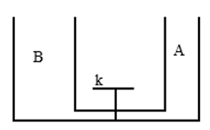 ôn tập hóa học 8