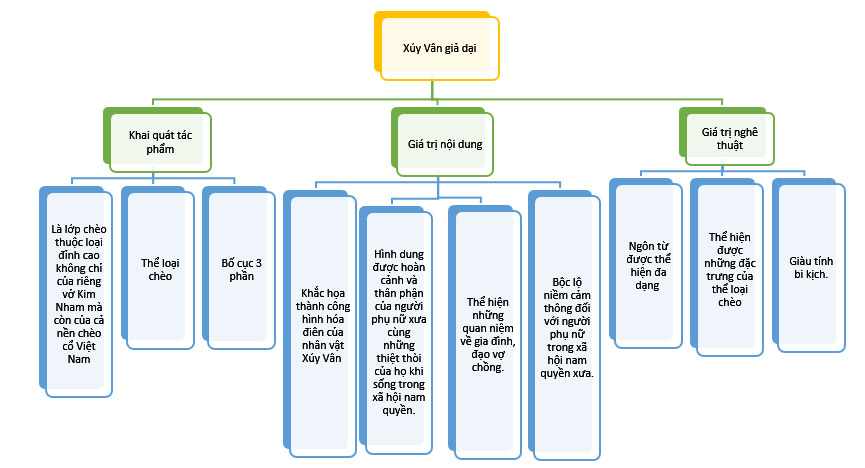 Tóm tắt Xúy Vân giả dại CD