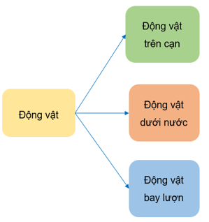 Tin học lớp 3 Bài 2: Cây thư mục trang 43, 44 | Cánh diều