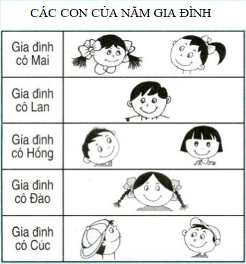 Lý thuyết biểu đồ Toán 4
