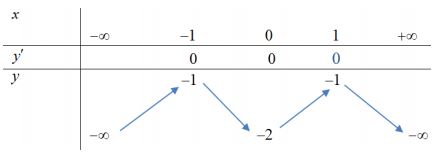 Đề kiểm tra năng lực giáo viên môn Toán trường THPT Gia Bình, Bắc Ninh