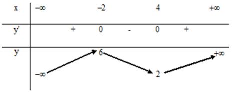 Đề kiểm tra năng lực giáo viên môn Toán trường THPT Gia Bình, Bắc Ninh