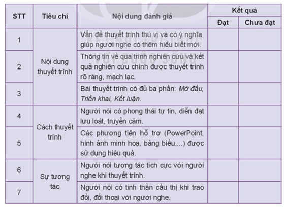 Soạn bài Lắng nghe và phản hồi về nội dung một bài thuyết trình kết quả nghiên cứu