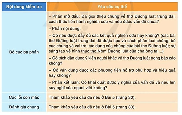 oạn bài Viết Báo cáo kết quả nghiên cứu về một vấn đề