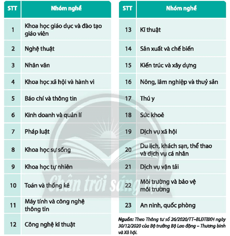 hoạt động trải nghiệm hướng nghiệp 10