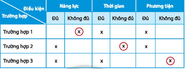 hoạt động trải nghiệm hướng nghiệp 10